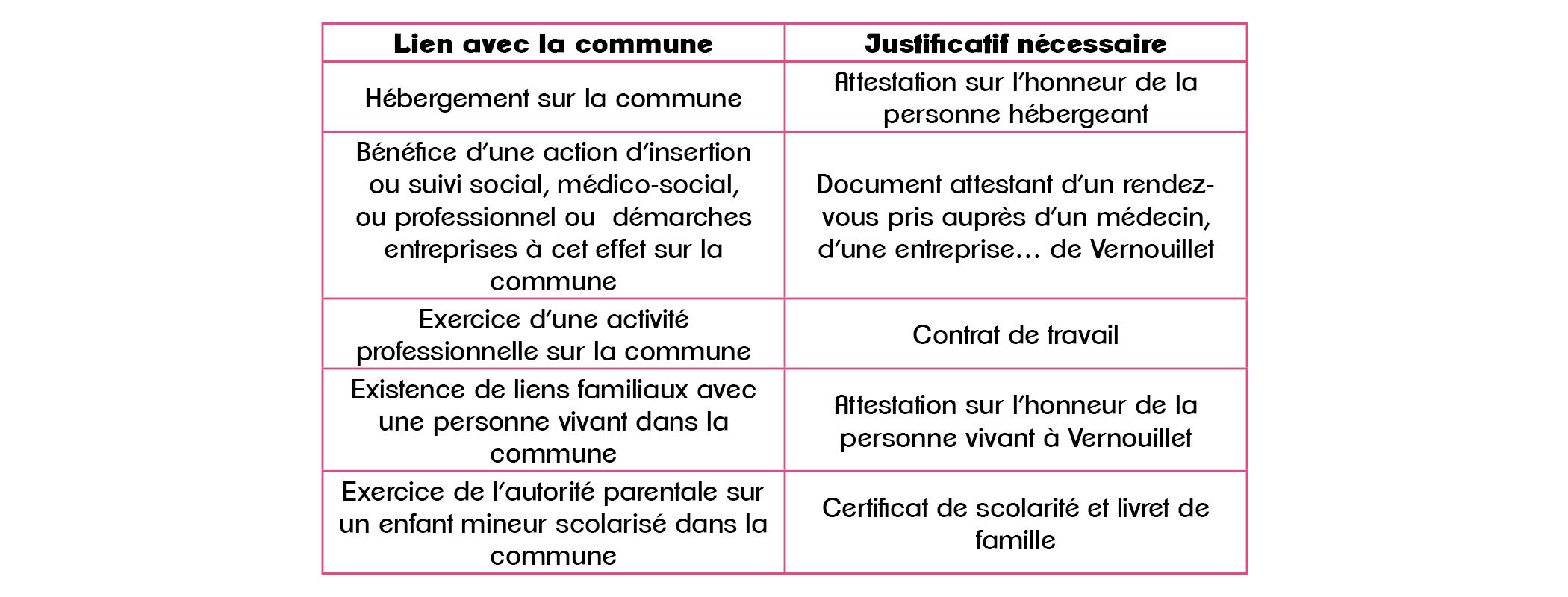 Domiciliation Des Personnes Sans Residence Stable Vernouillet 28