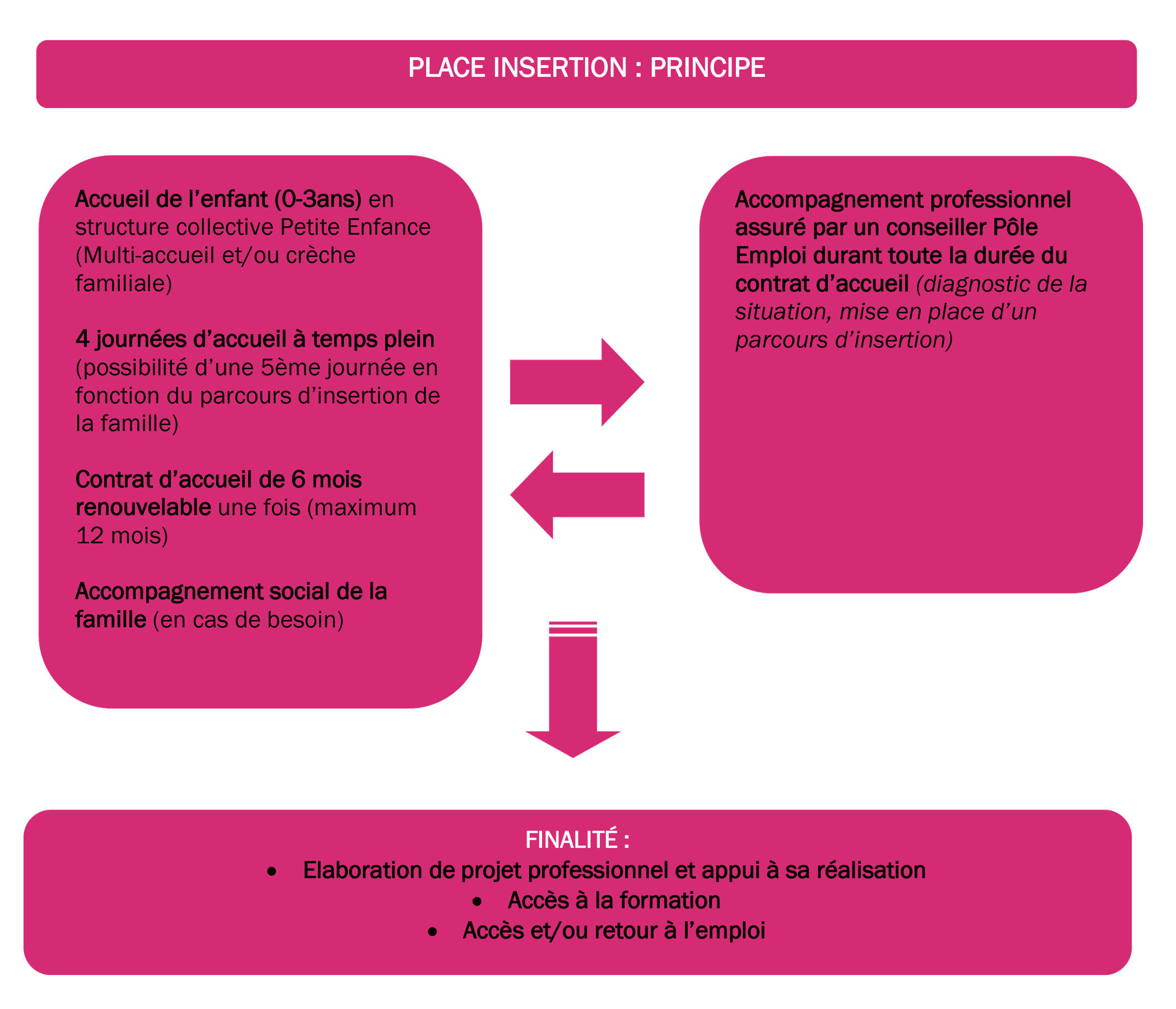 Temps d'Accompagnement Professionnel pour les assistantes maternelles